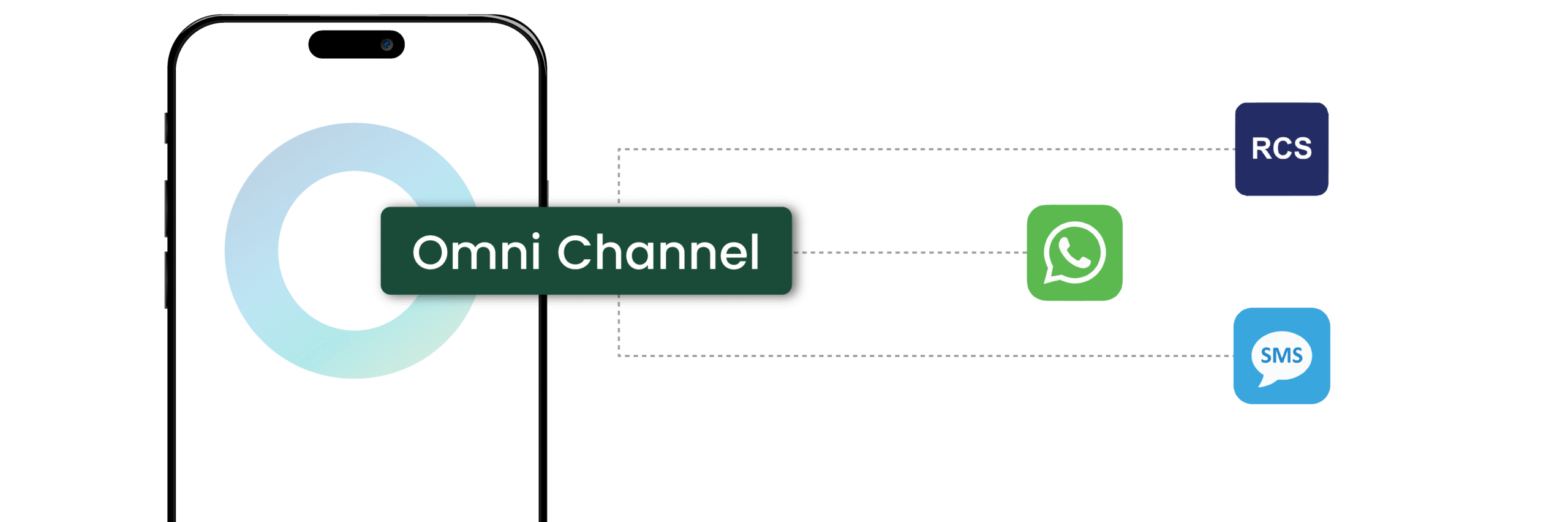 WhatsApp, RCS, SMS all in Communicat-O
