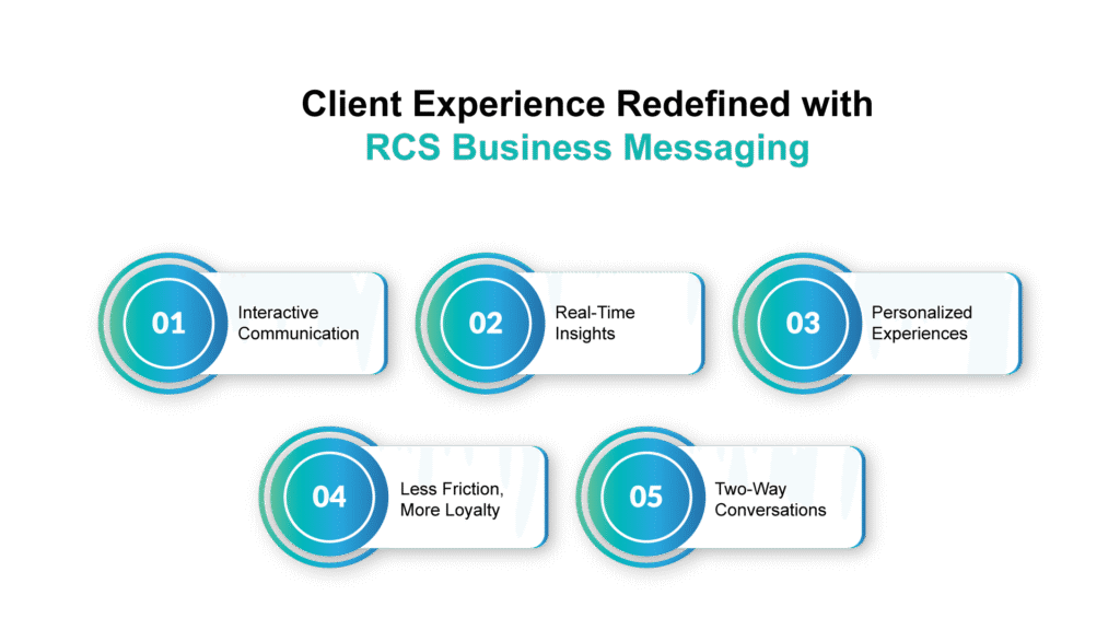 RCS Business Messaging - Communicat-O