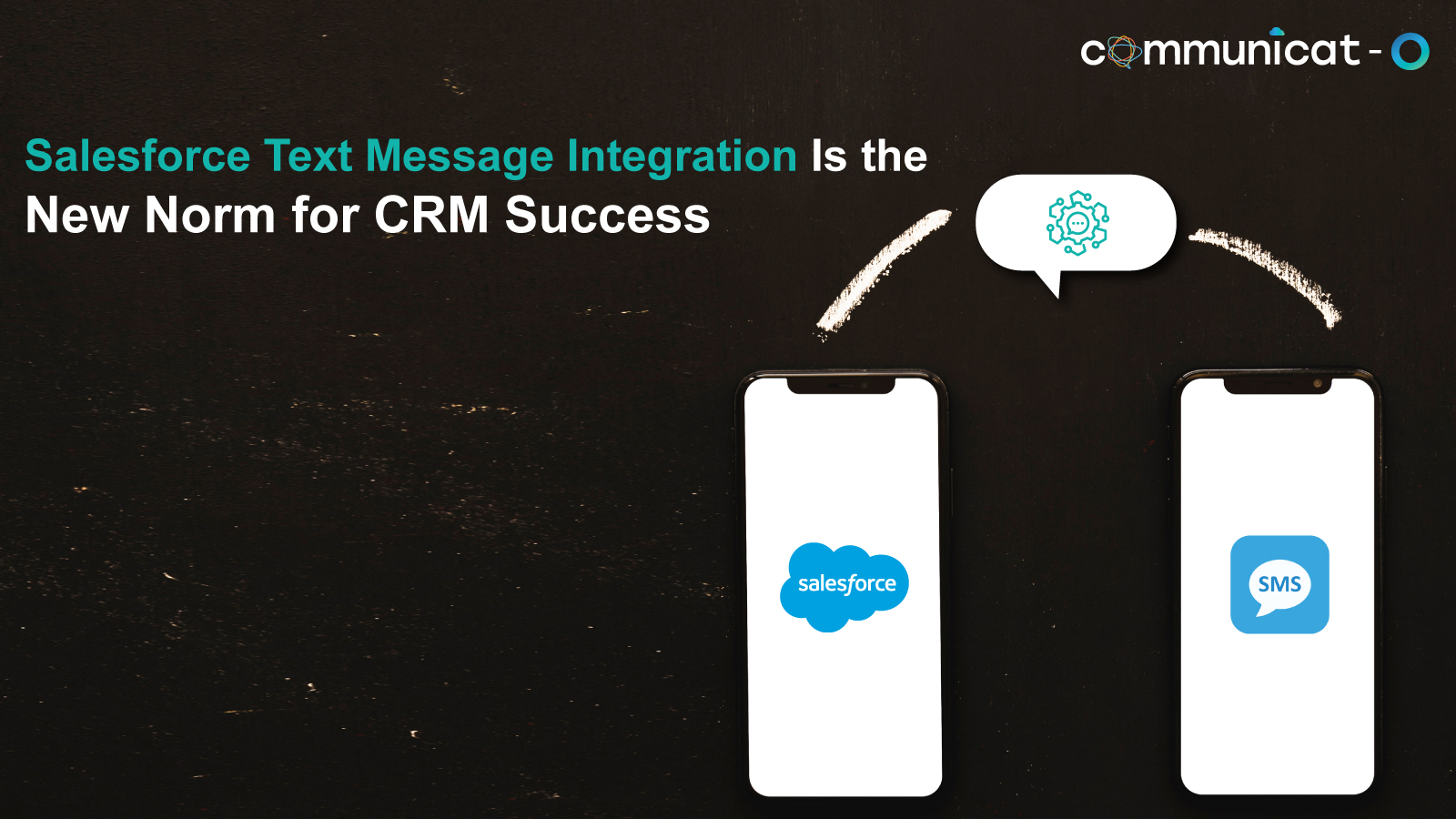 Salesforce text message integration - Communicat-O