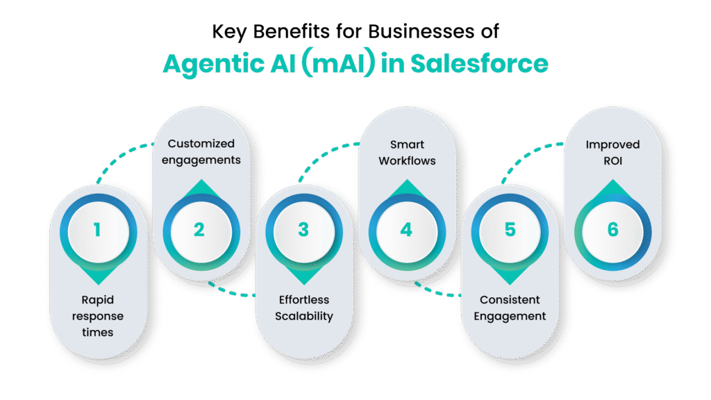 Agentic AI (mAI) - Communicat-O
