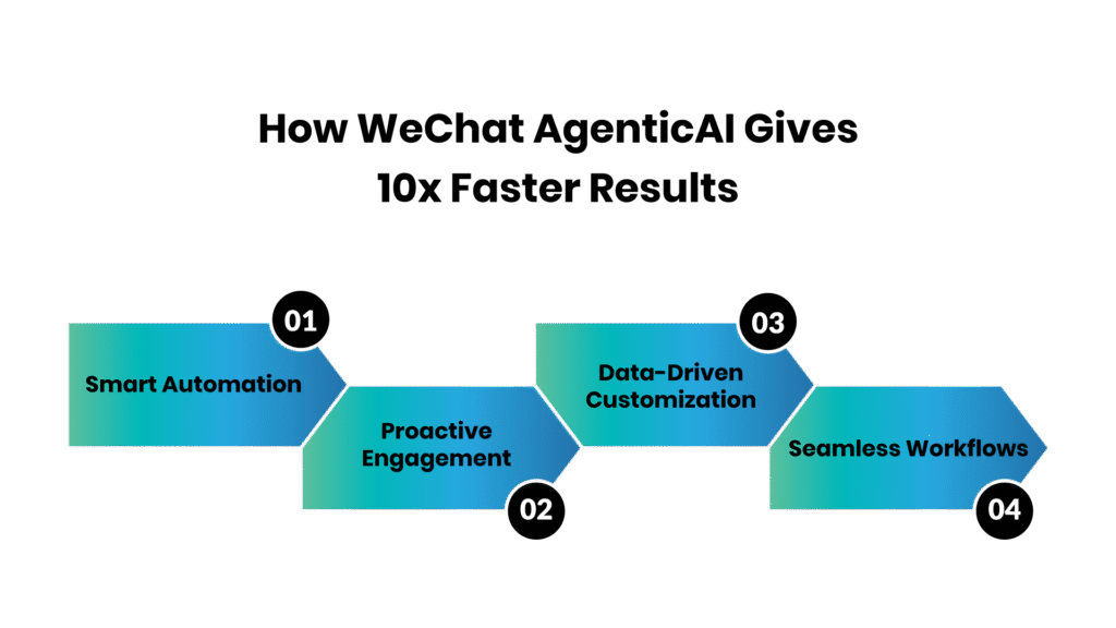 WeChat Agentic Force - Communicat-O
