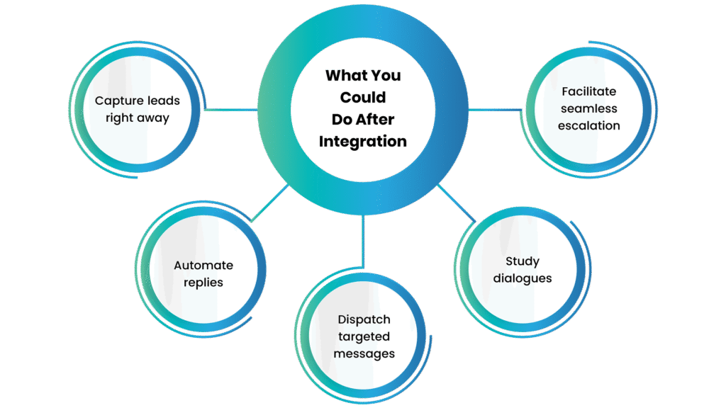 What You Could Do After Integration - Communicat-O
