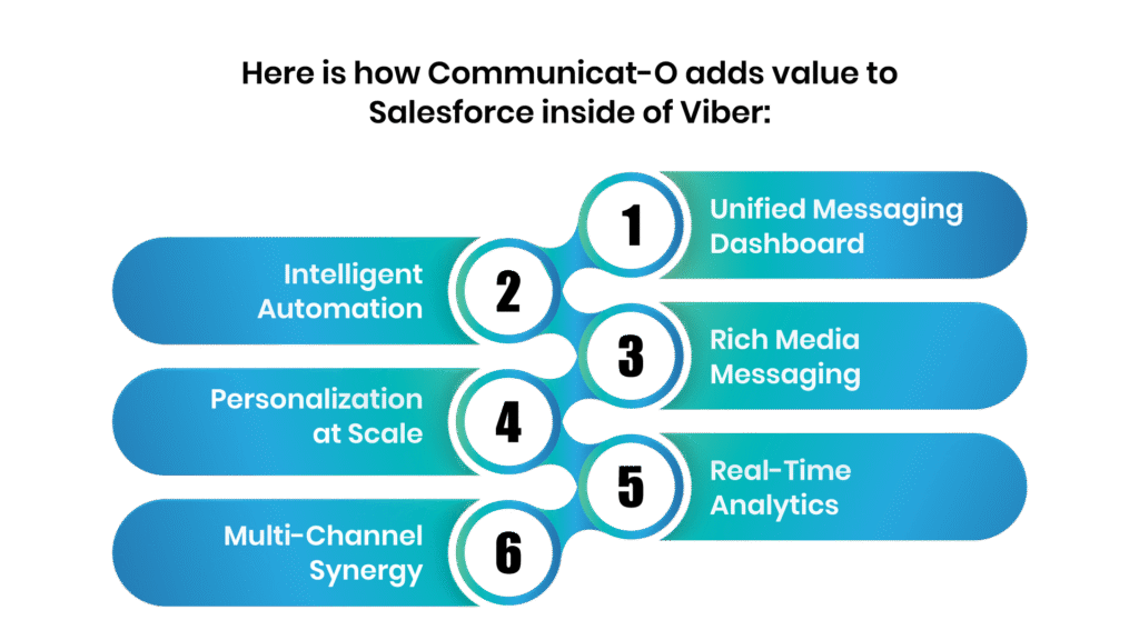 how Communicat-O adds value to Salesforce inside of Viber