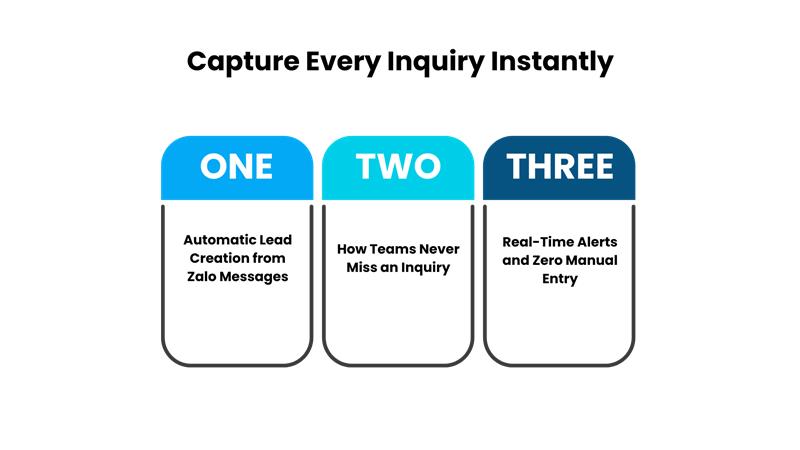 Capture Every Inquiry Instantly - Communicat-O