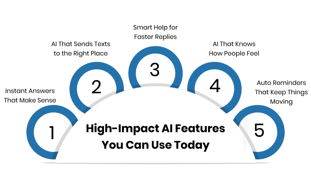 High-Impact AI Features You Can Use Today - Communicat-O