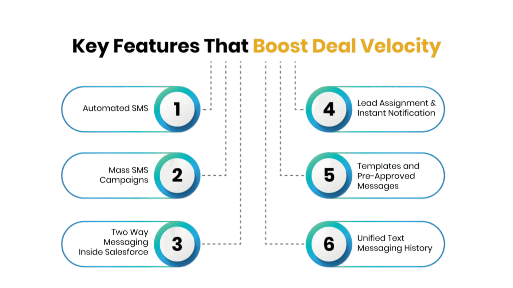Key Features That Boost Deal Velocity - Communicat-O