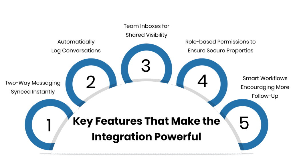 Key Features That Make the Integration Powerful - Communicat-O