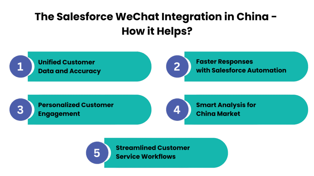 The Salesforce WeChat Integration in China - Communicat-O