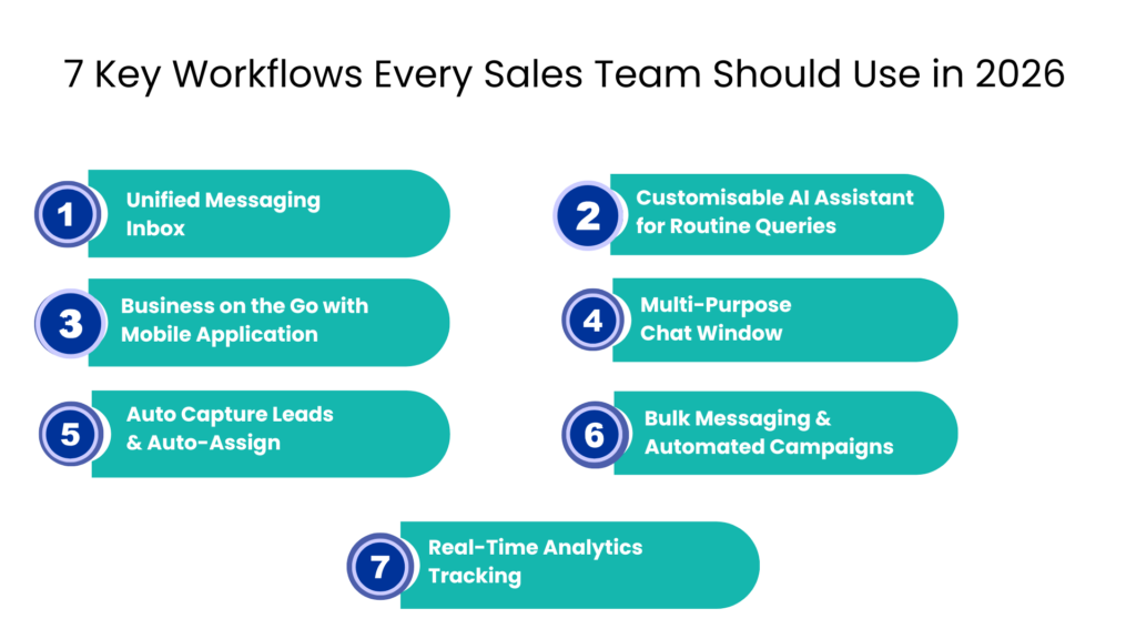 7 Key Workflows Every Sales Team Should Use in 2026 - Communicat-O