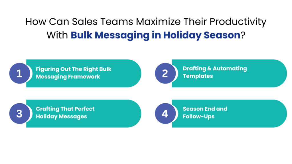How Can Sales Teams Maximize Their Productivity With Bulk Messaging in Holiday Season - Communicat-O