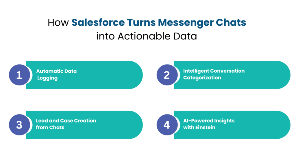How Salesforce Turns Messenger Chats into Actionable Data - Communicat-O