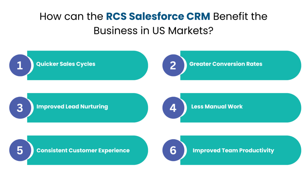 How can the RCS Salesforce CRM Benefit the Business in US Markets - Communicat-O