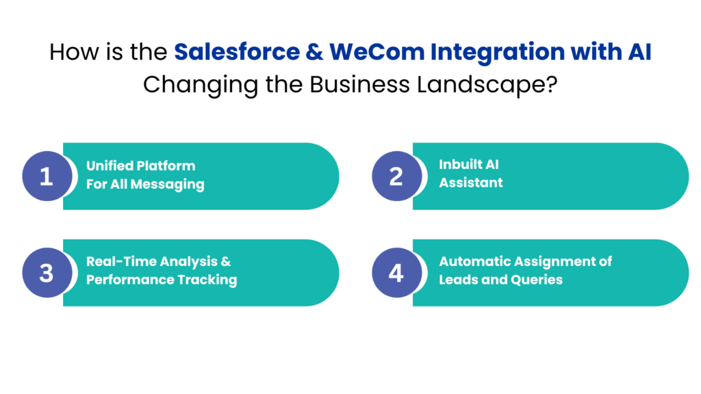 How is the Salesforce & WeCom Integration with AI Changing the Business Landscape - Communicat-O