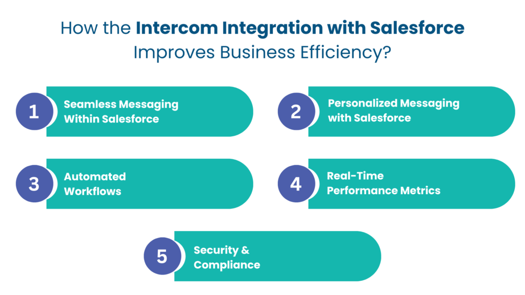 How the Intercom Integration with Salesforce Improves Business Efficiency - Communicat-O