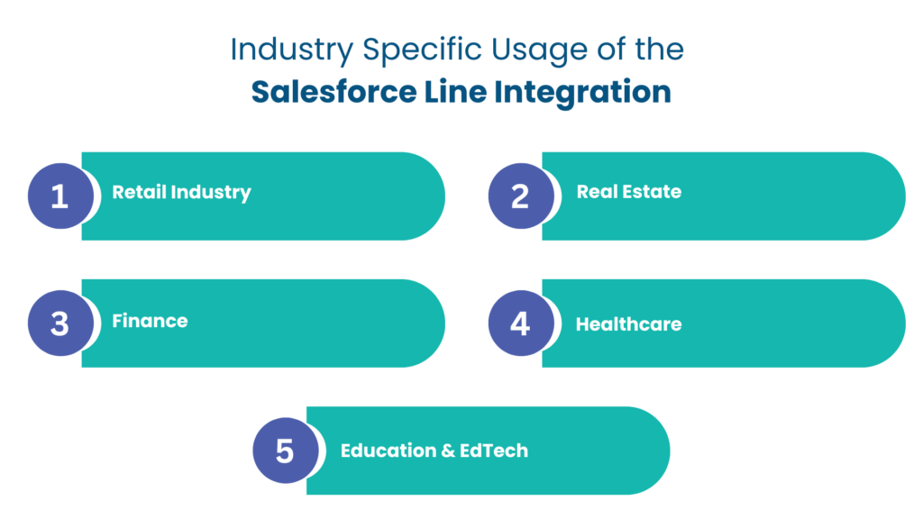 Industry Specific Usage of the Salesforce Line Integration - Communicat-O