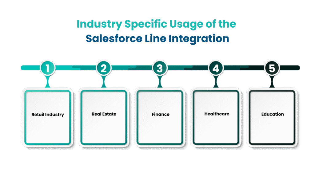 Industry Specific Usage of the Salesforce Line Integration - Communicat-O
