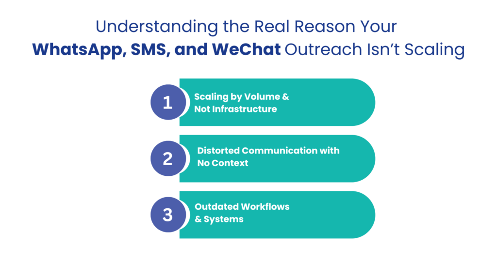 Understanding the Real Reason Your WhatsApp, SMS, and WeChat Outreach Isn’t Scaling- Communicat-O