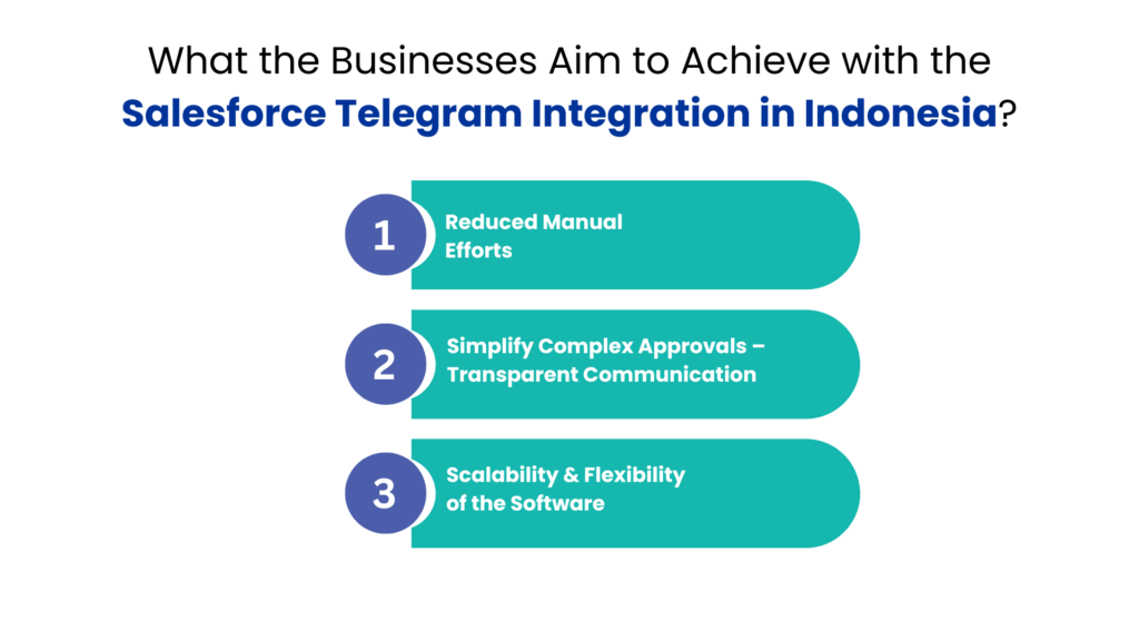What the Businesses Aim to Achieve with the Salesforce Telegram Integration in Indonesia - Communicat-O