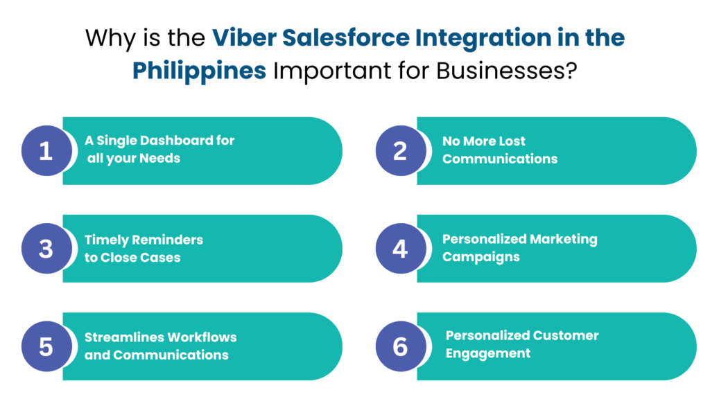 Why is the Viber Salesforce Integration in the Philippines Important for Businesses - Communicat-O