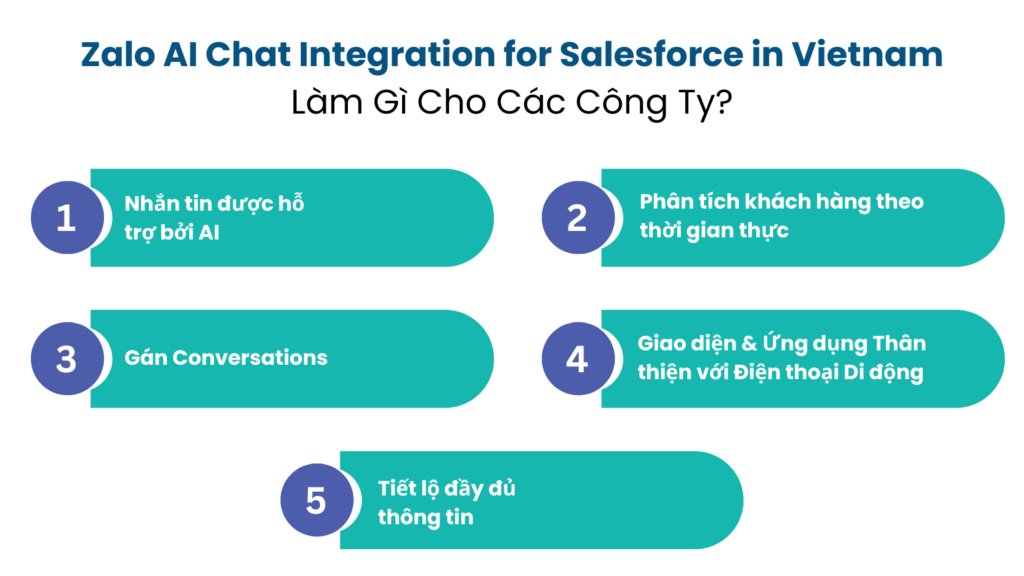 Zalo AI Chat Integration for Salesforce in Vietnam Làm Gì Cho Các Công Ty - Communicat-O