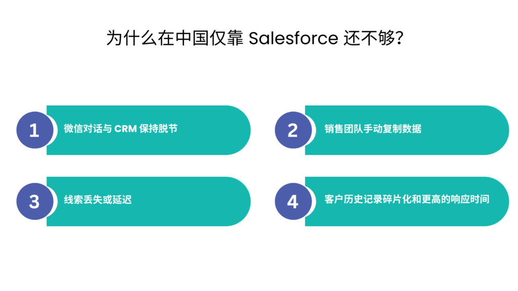 为什么在中国仅靠 Salesforce 还不 - Communicat-O