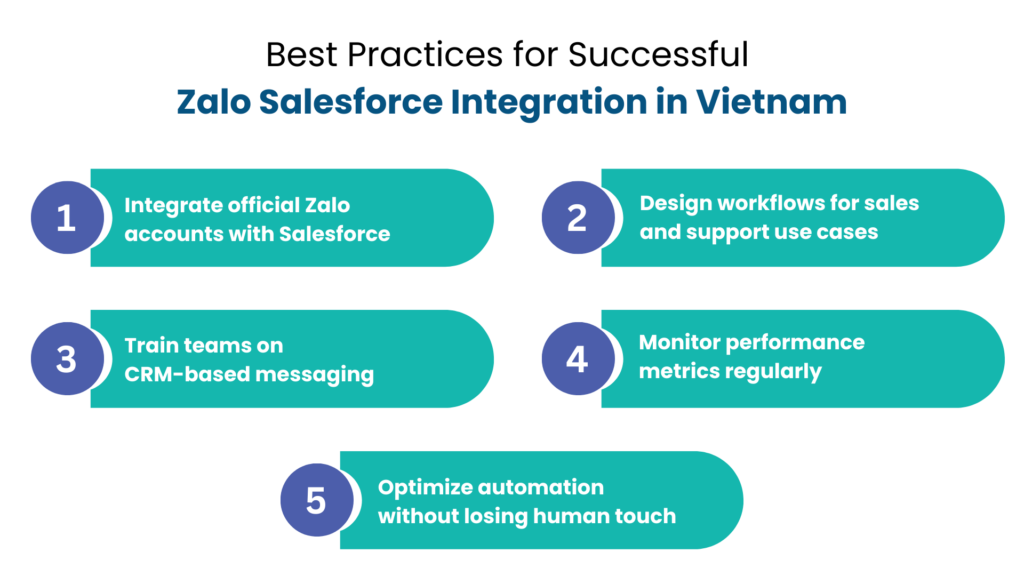Best Practices for Successful Zalo Salesforce Integration in Vietnam - Communicat-O