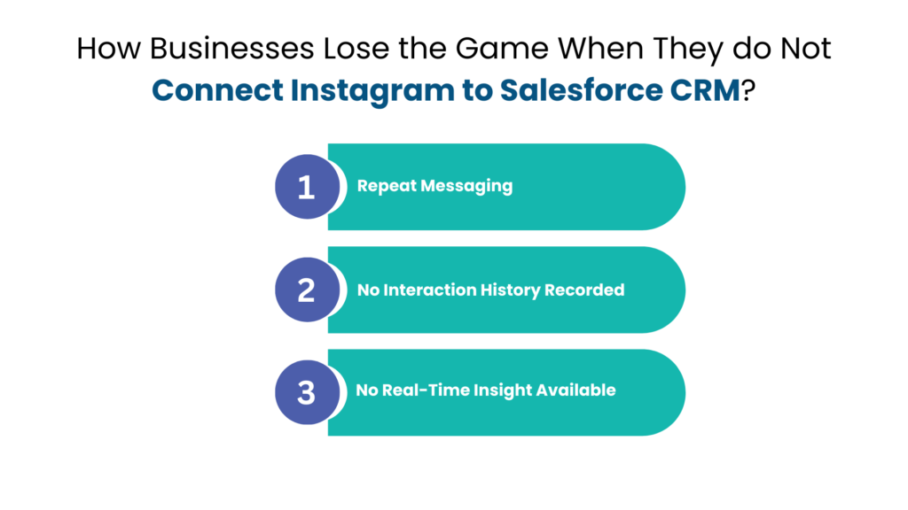 How Businesses Lose the Game When They do Not Connect Instagram to Salesforce CRM - Communicat-O