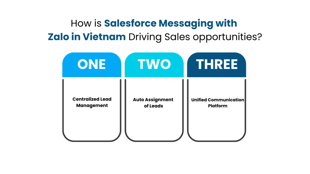 How is Salesforce Messaging with Zalo in Vietnam Driving Sales opportunities - Communicat-O