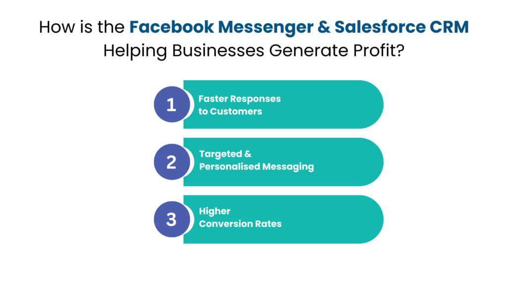 How is the Facebook Messenger & Salesforce CRM Helping Businesses Generate Profit - Communicat-O