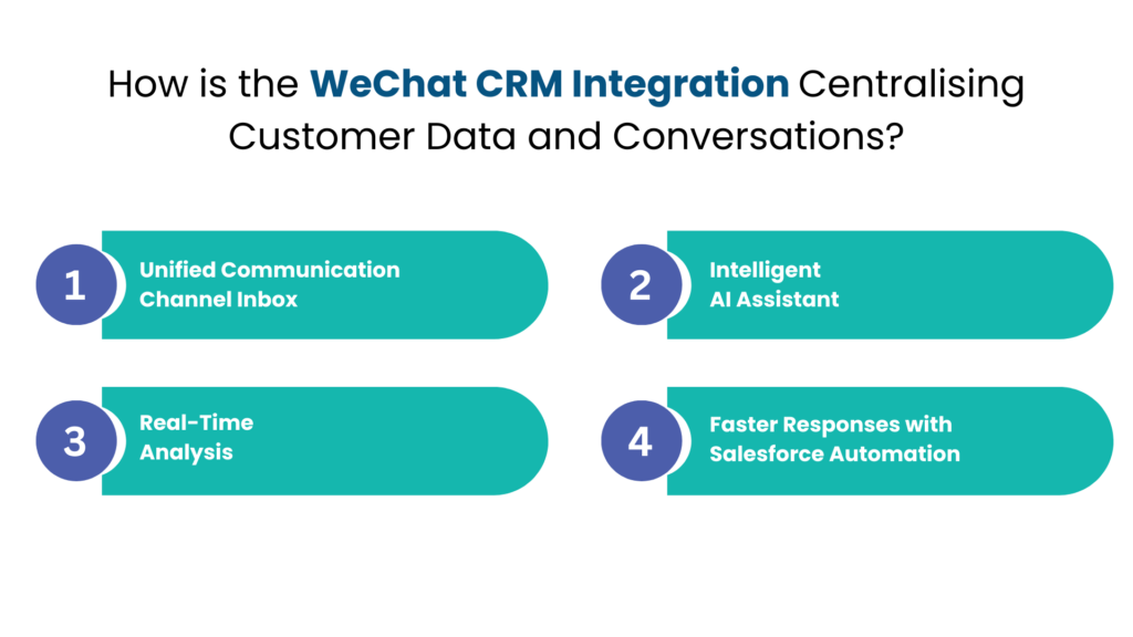 How is the WeChat CRM Integration Centralising Customer Data and Conversations- Communicat-O