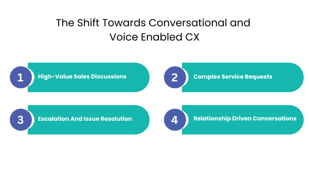 The Shift Towards Conversational and Voice Enabled CX - Communicat-O