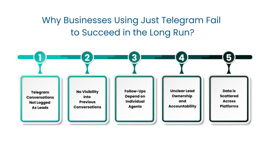 Why Businesses Using Just Telegram Fail to Succeed in the Long Run - Communicat-O