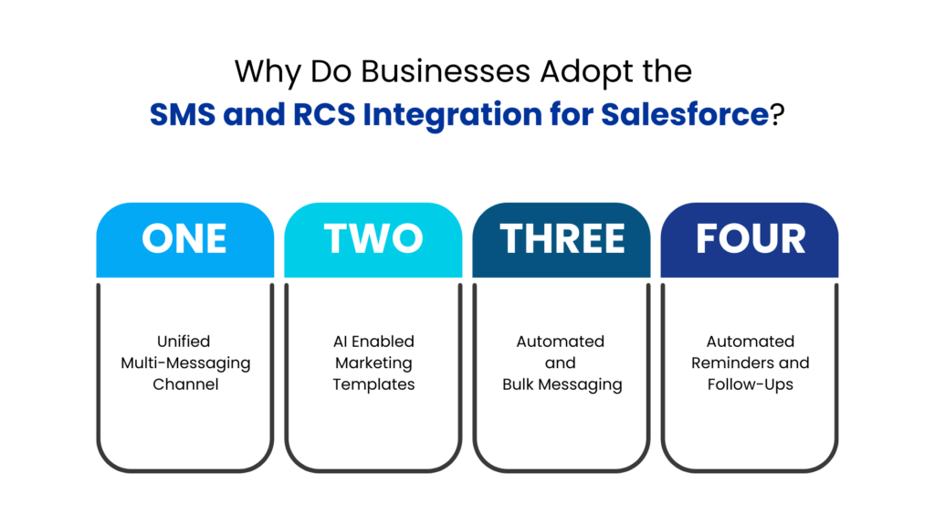 Why Do Businesses Adopt the SMS and RCS Integration for Salesforce - Communicat-O