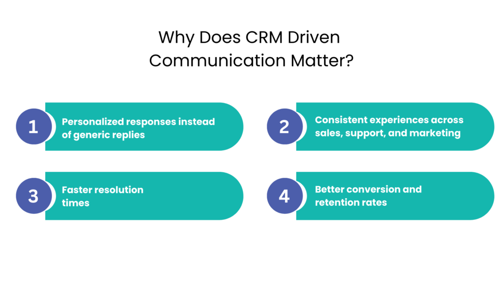 Why Does CRM Driven Communication Matter - Communicat-O