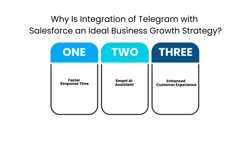 Why Is Integration of Telegram with Salesforce an Ideal Business Growth Strategy - Communicat-O