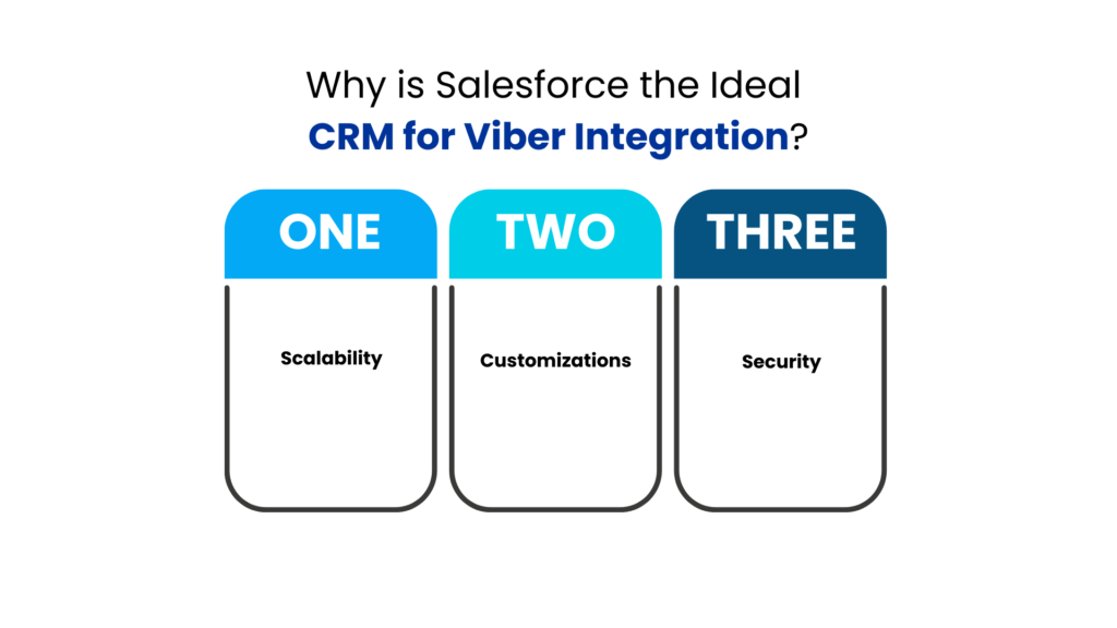 Why is Salesforce the Ideal CRM for Viber Integration - Communicat-O