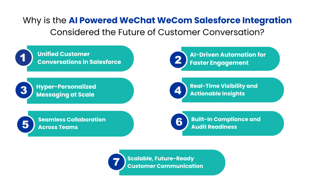 Why is the AI Powered WeChat WeCom Salesforce Integration Considered the Future of Customer Conversation - Communicat-O