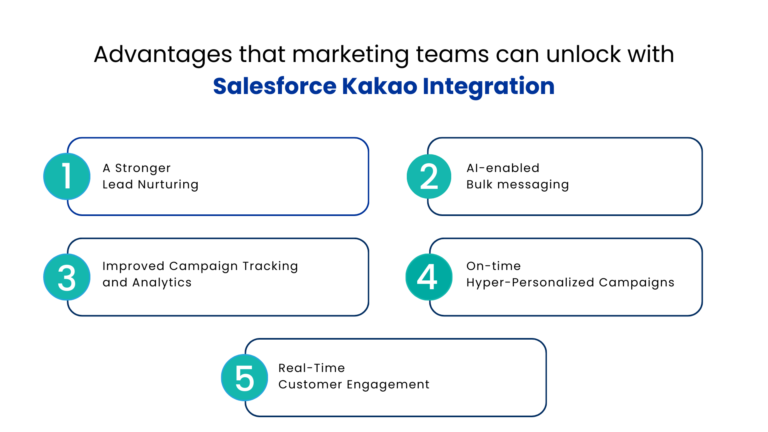 Boost Customer Satisfaction and Loyalty with Salesforce Kakao Integration
