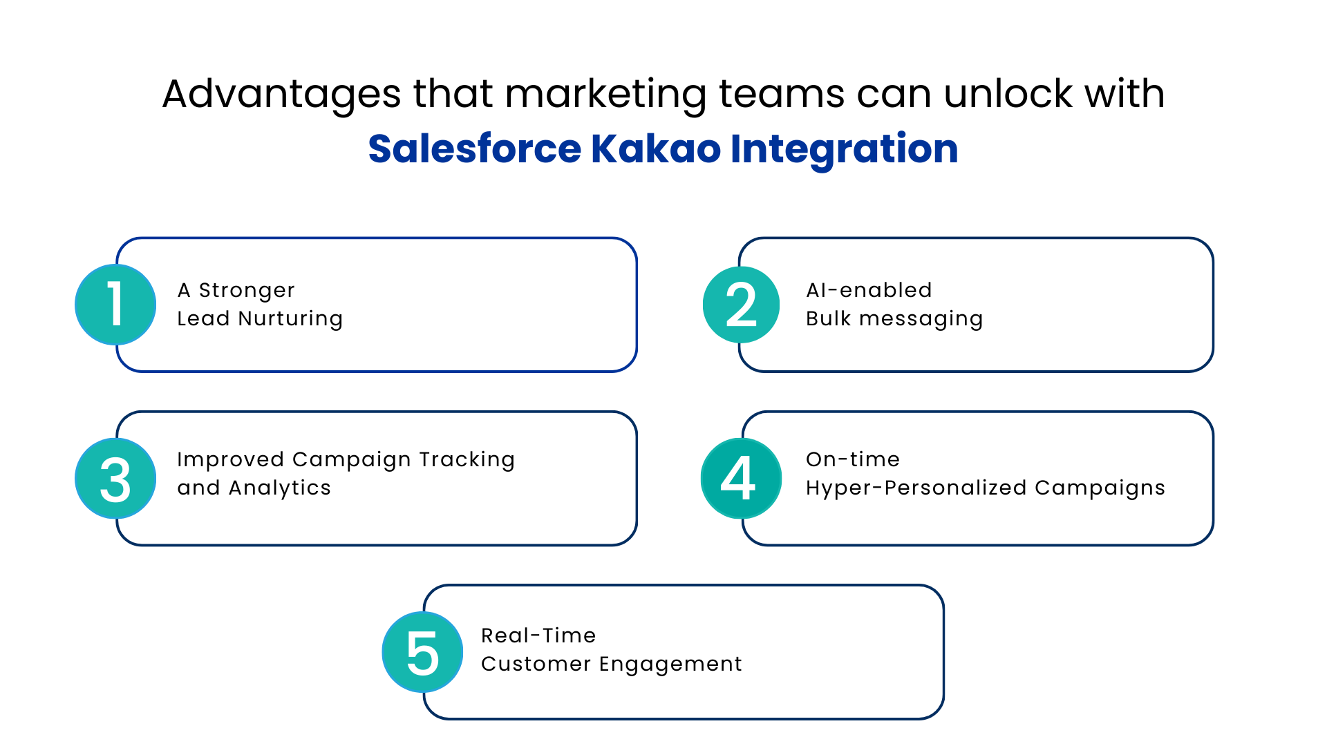 Boost Customer Satisfaction and Loyalty with Salesforce Kakao Integration
