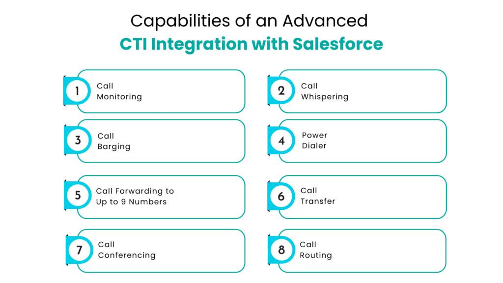 Capabilities of an Advanced CTI Integration with Salesforce - Communicat-O