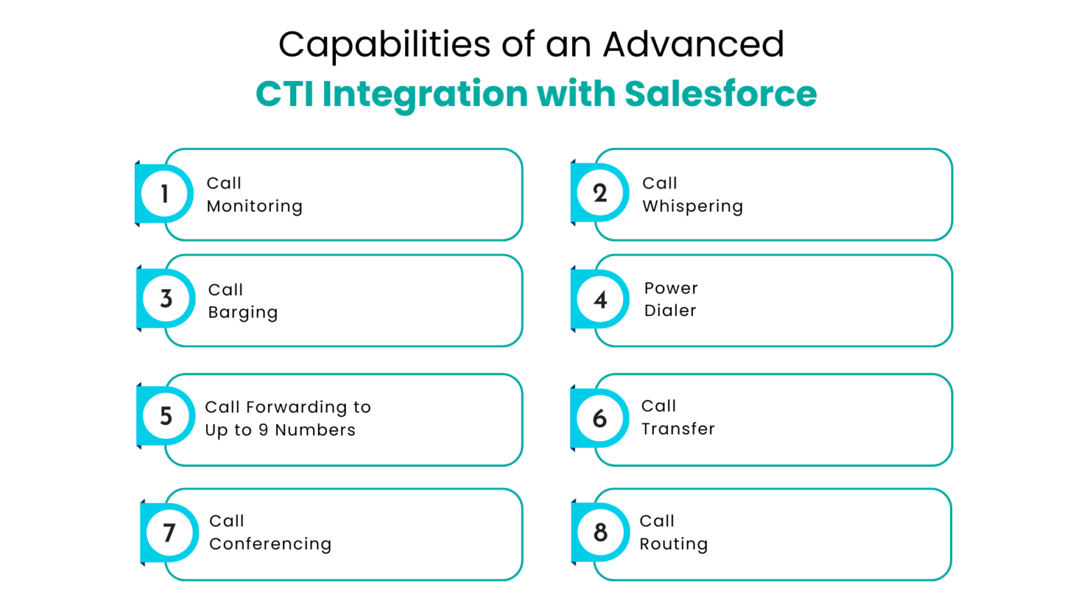 Salesforce CTI Integration and Why are Businesses Adopting It?