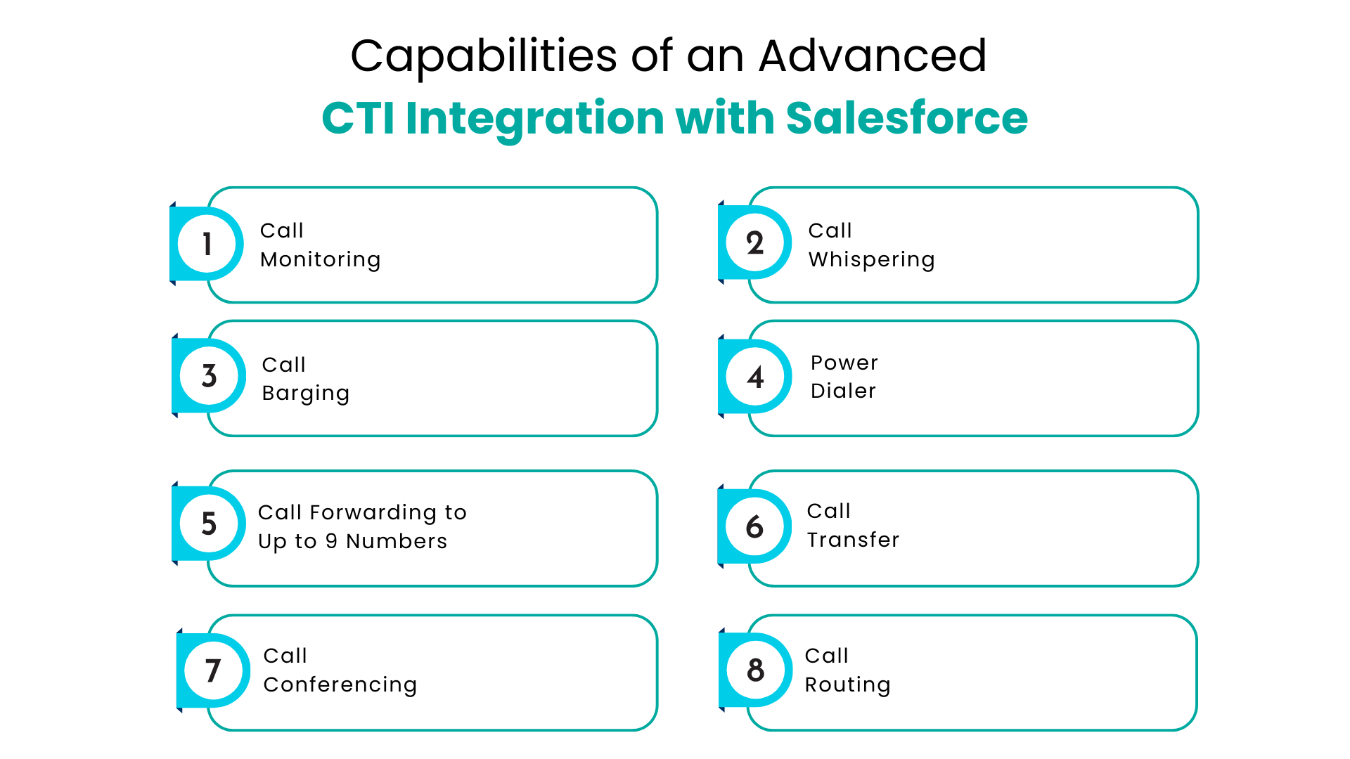 Salesforce CTI Integration and Why are Businesses Adopting It?