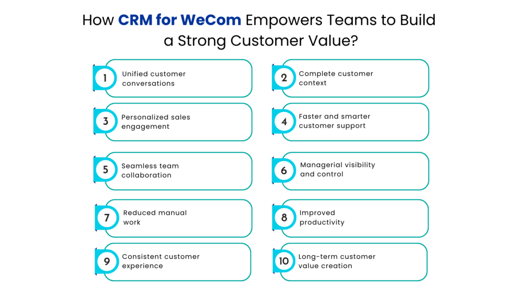 How CRM for WeCom Empowers Teams to Build a Strong Customer Value - Communicat-O