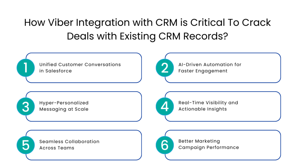 How Viber Integration with CRM is Critical To Crack Deals with Existing CRM Records - Communicat-O