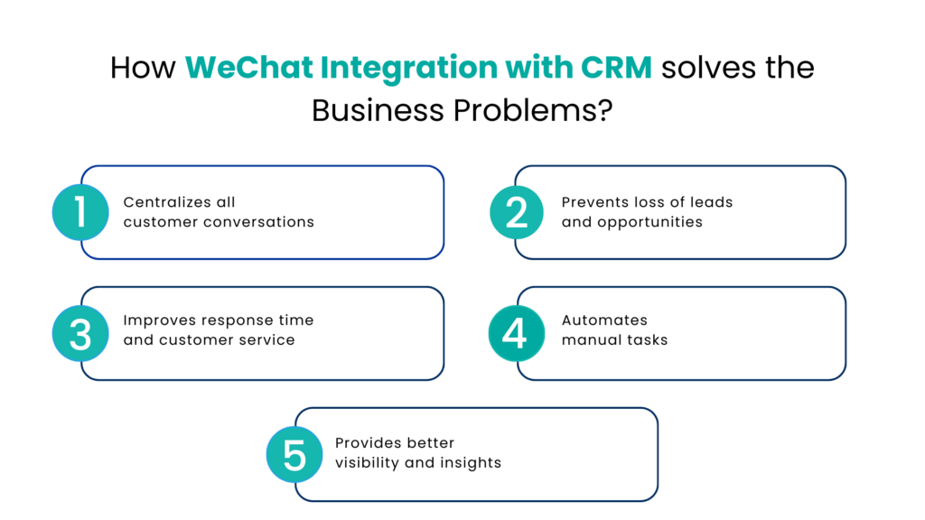 How WeChat Integration with CRM solves the Business Problems - Communicat-O