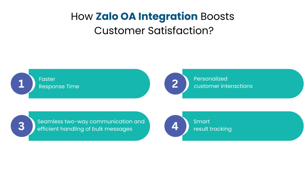 How Zalo OA Integration Boosts Customer Satisfaction - Communicat-O