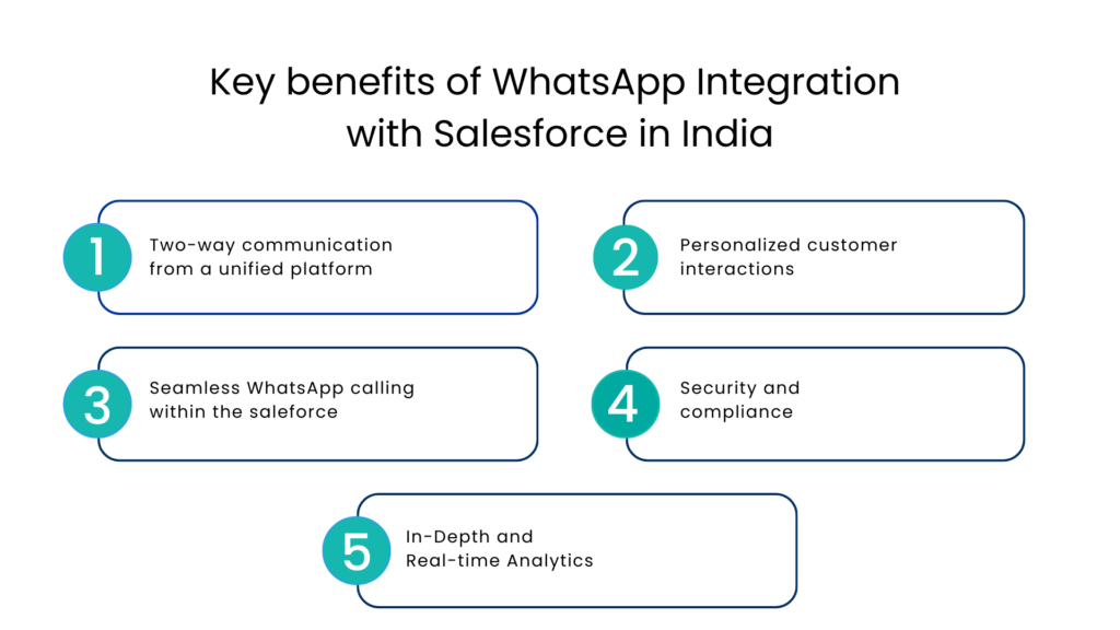 Key benefits of WhatsApp Integration with Salesforce in India - Communicat-O
