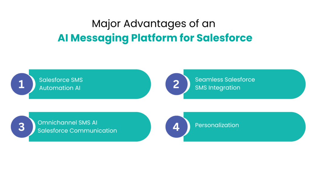 Major Advantages of an AI Messaging Platform for Salesforce - Communicat-O