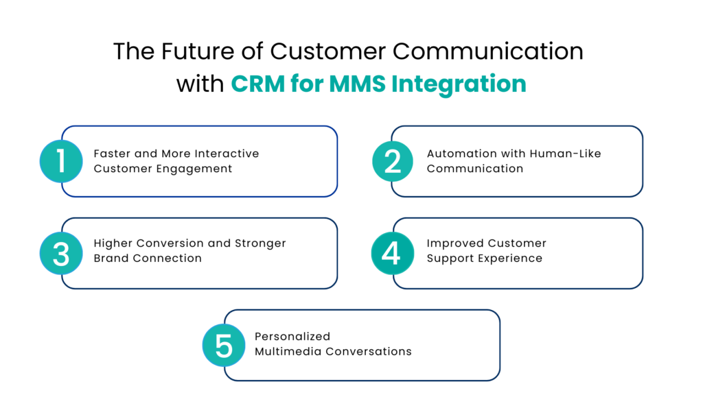 The Future of Customer Communication with CRM for MMS Integration - Communicat-O