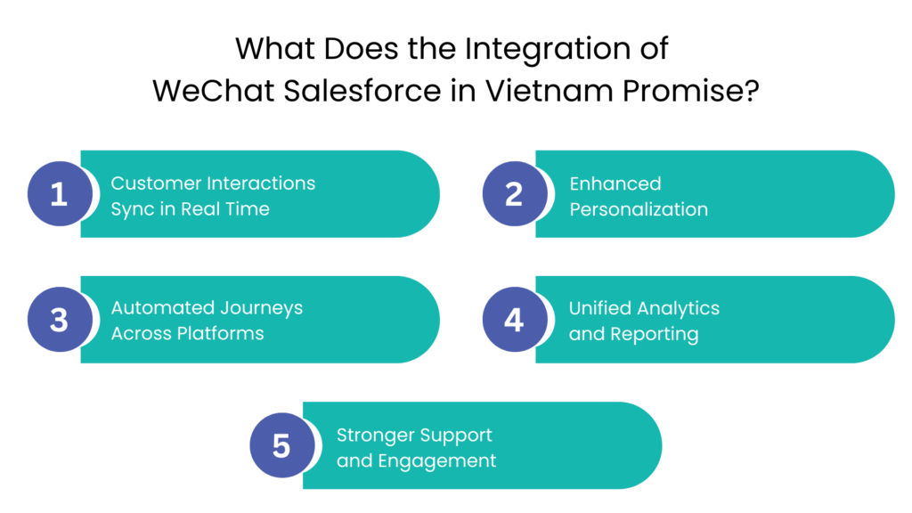 What Does the Integration of WeChat Salesforce in Vietnam Promise - Communicat-O